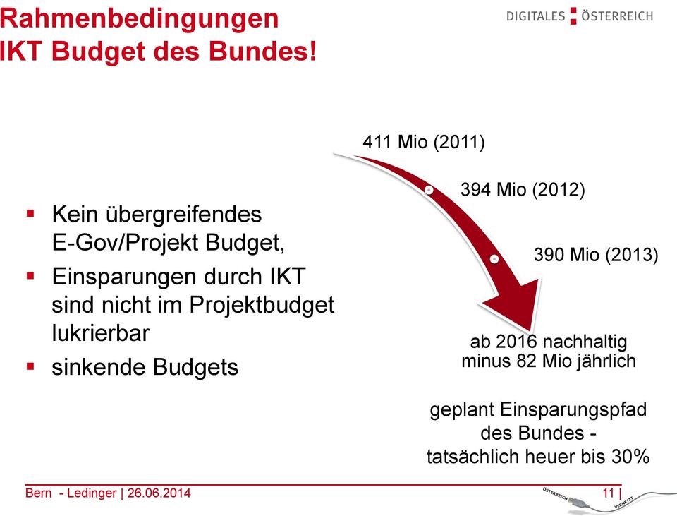 nicht im Projektbudget lukrierbar sinkende Budgets 394 Mio (2012) 390 Mio (2013) ab