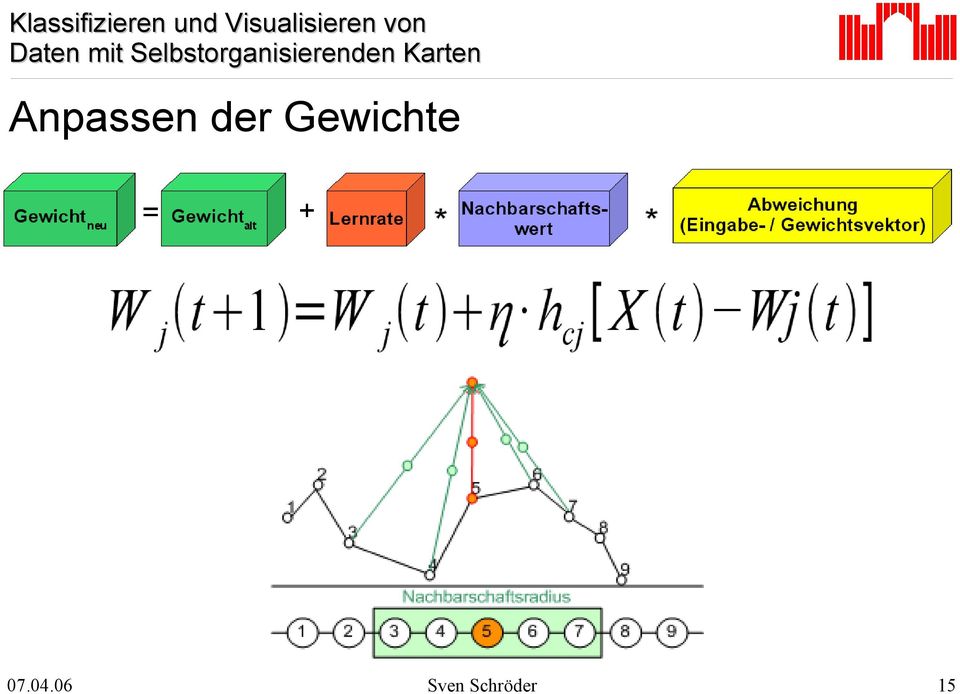 Gewichte 07.