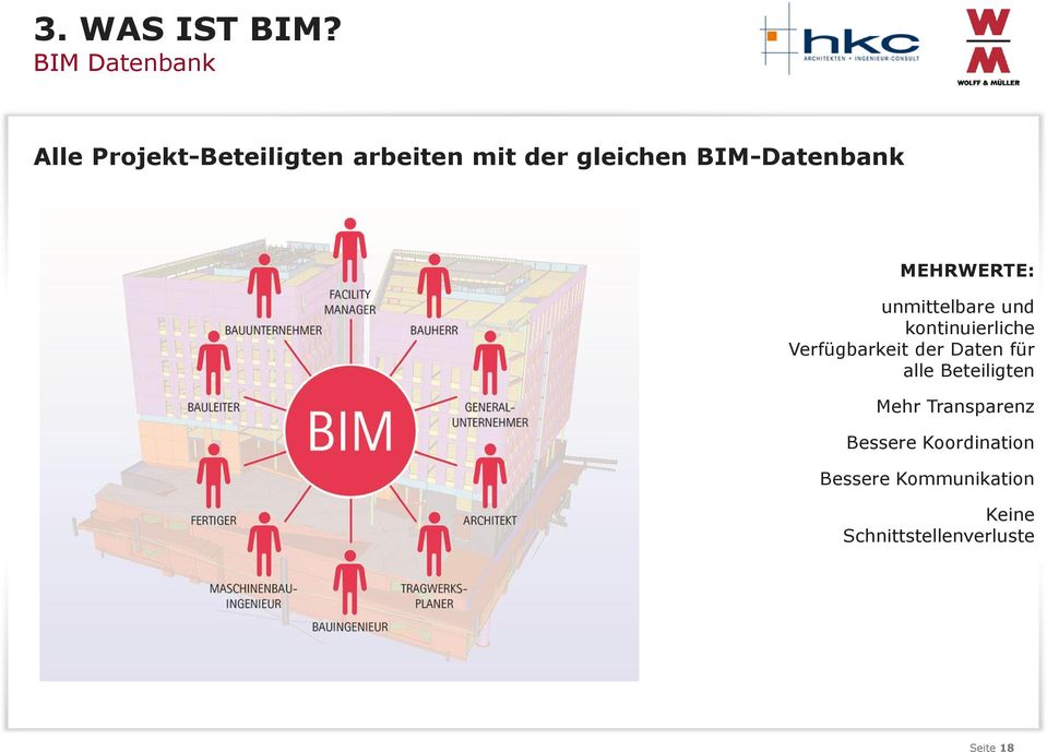 BIM-Datenbank MEHRWERTE: unmittelbare und kontinuierliche
