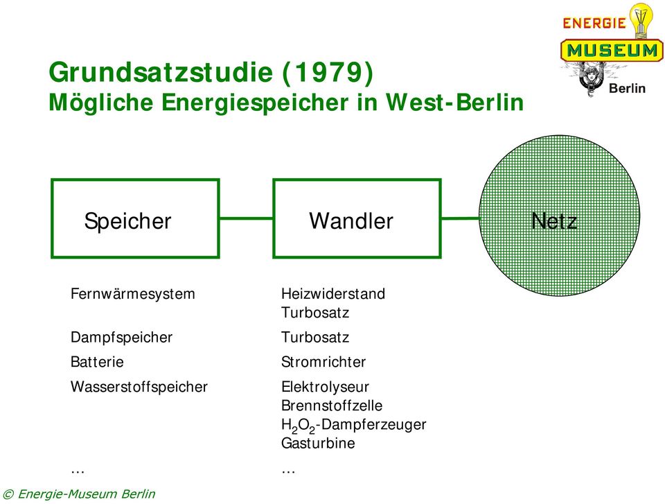 Wasserstoffspeicher Heizwiderstand Turbosatz Turbosatz