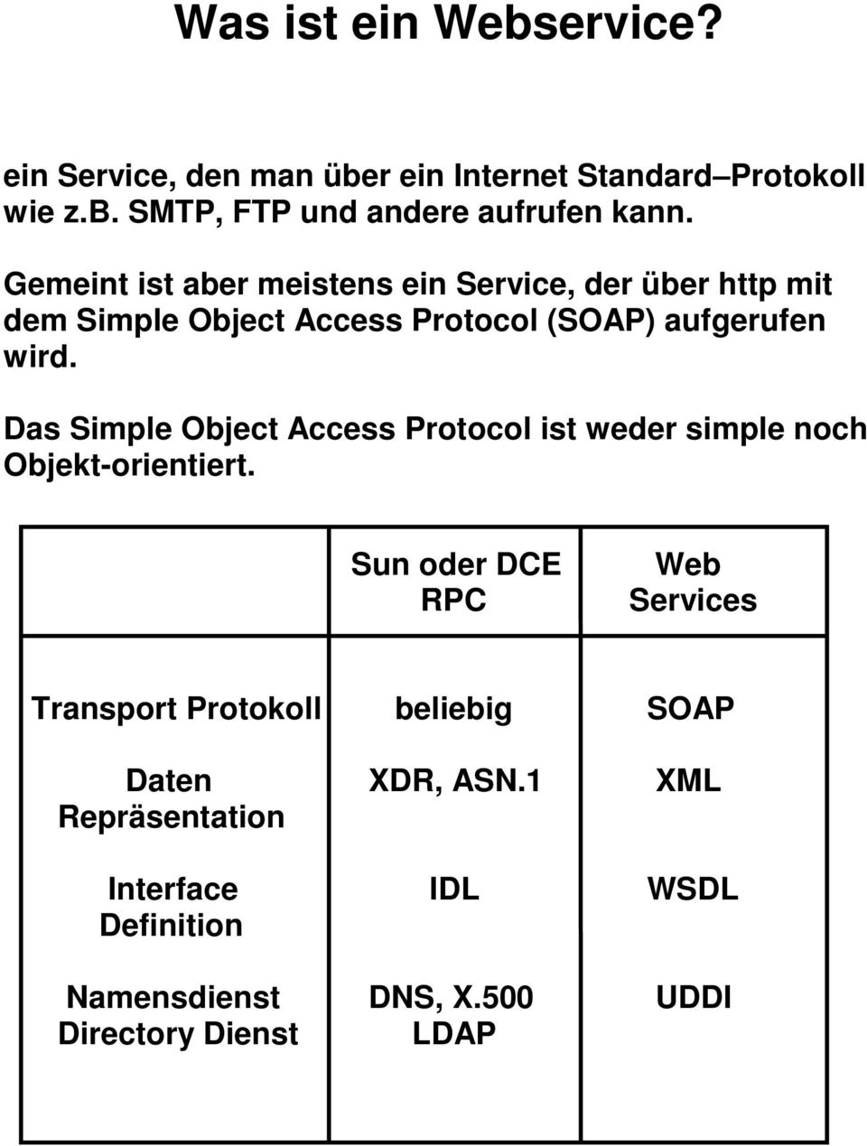 Das Simple Object Access Protocol ist weder simple noch Objekt-orientiert.