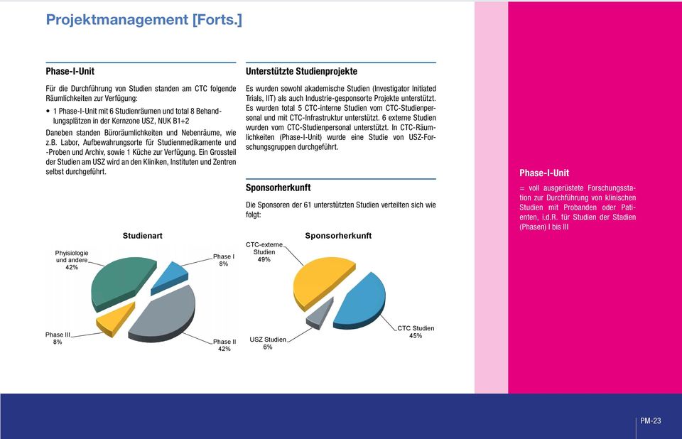 Daneben standen Büroräumlichkeiten und Nebenräume, wie z.b. Labor, Aufbewahrungsorte für Studienmedikamente und -Proben und Archiv, sowie 1 Küche zur Verfügung.