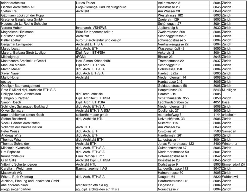 der Ropp Weststrasse 182 8003 Zürich Gretener Bauplanung GmbH Zweierstr. 129 8003 Zürich Hauenstein La Roche Schedler Schöneggstr 27 8004 Zürich Verena Huber Innenarch.