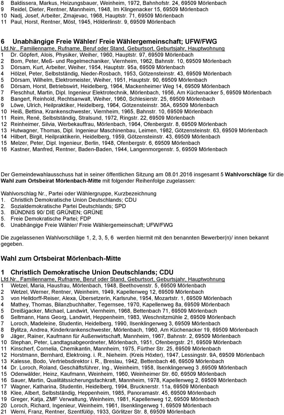 71, 69509 Mörlenbach 11 Paul, Horst, Rentner, Möst, 1945, Hölderlinstr. 9, 69509 Mörlenbach 6 Unabhängige Freie Wähler/ Freie Wählergemeinschaft; UFW/FWG 1 Dr.