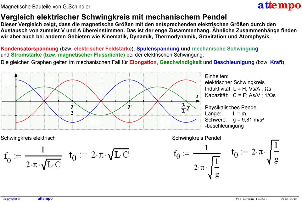 Kondensatorspannung (bzw. elektrischer Feldstärke), Spulenspannung und mechanische Schwingung und Stromstärke (bzw.