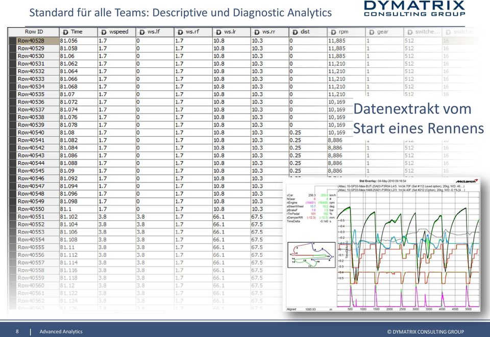 Diagnostic Analytics