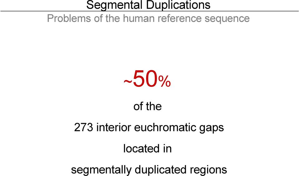 the 273 interior euchromatic gaps