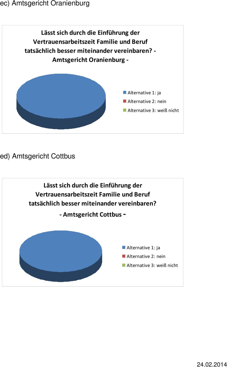 - Oranienburg - ed) Cottbus Lässt sich durch die Einführung der