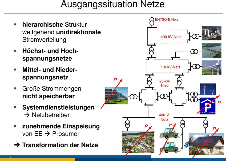 Niederspannungsnetz Große Strommengen nicht speicherbar Systemdienstleistungen