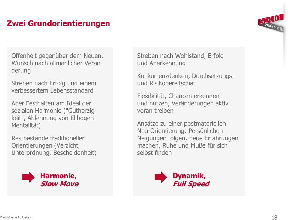 Erfolg und Anerkennung Konkurrenzdenken, Durchsetzungsund Risikobereitschaft Flexibilität, Chancen erkennen und nutzen, Veränderungen aktiv voran treiben Ansätze zu einer