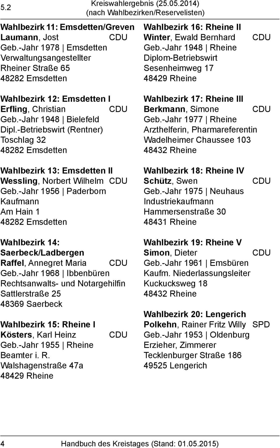 -Betriebswirt (Rentner) Toschlag 32 Wahlbezirk 17: III Berkmann, Simone Geb.