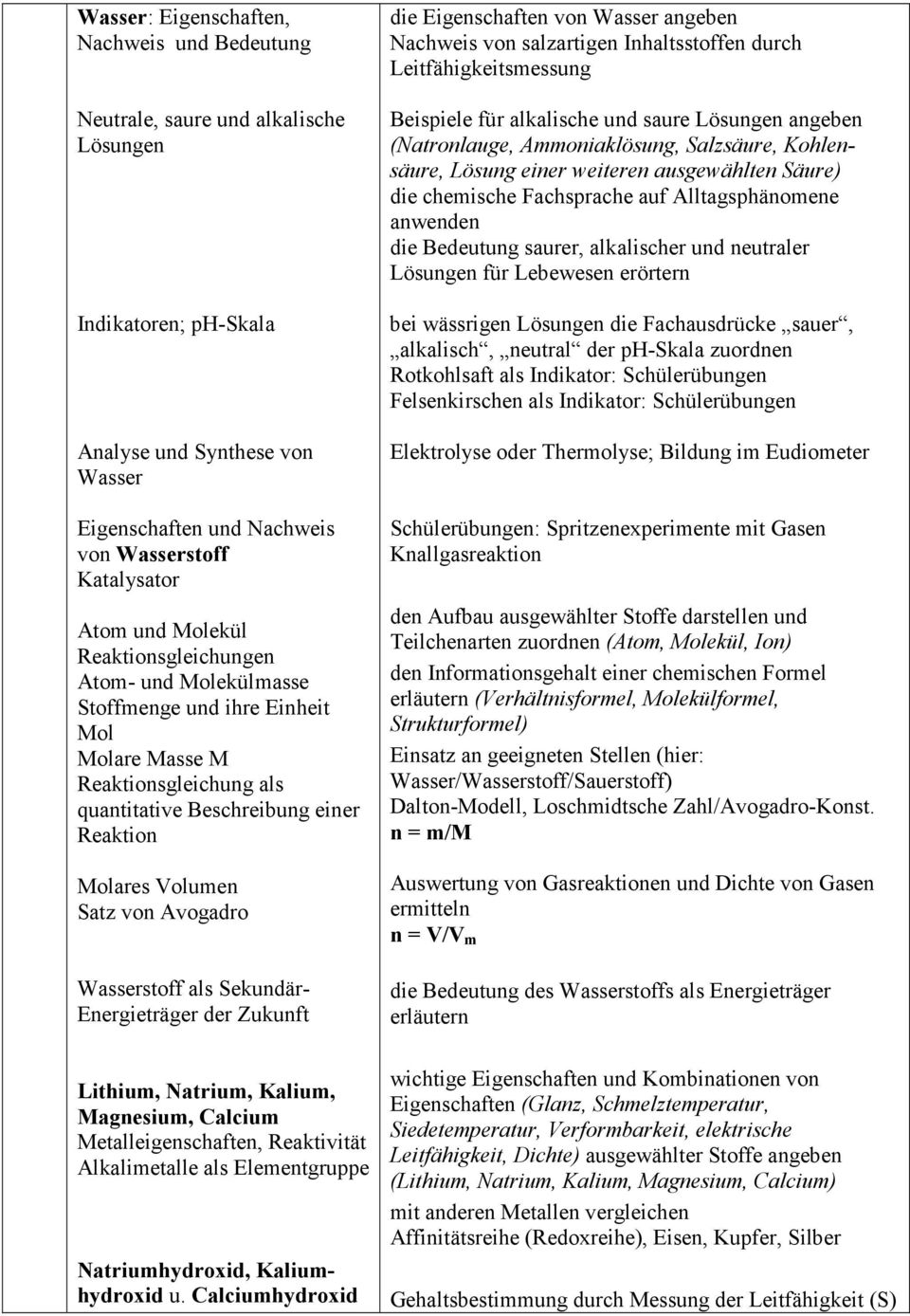 Avogadro Wasserstoff als Sekundär- Energieträger der Zukunft Lithium, Natrium, Kalium, Magnesium, Calcium Metalleigenschaften, Reaktivität Alkalimetalle als Elementgruppe Natriumhydroxid,