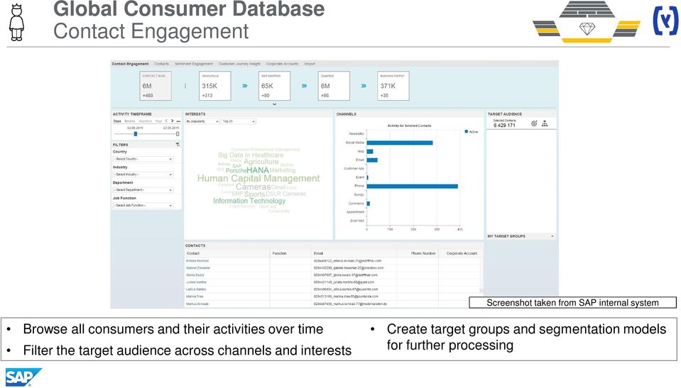 over time Create target groups and segmentation models Filter the