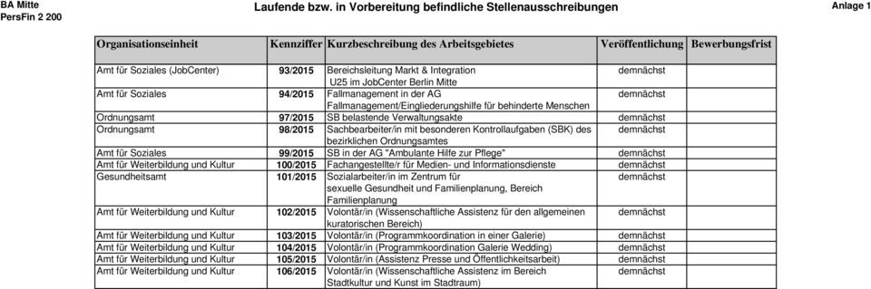 Bereichsleitung Markt & Integration U25 im JobCenter Berlin Mitte Amt für Soziales 94/2015 Fallmanagement in der AG Fallmanagement/Eingliederungshilfe für behinderte Menschen Ordnungsamt 97/2015 SB