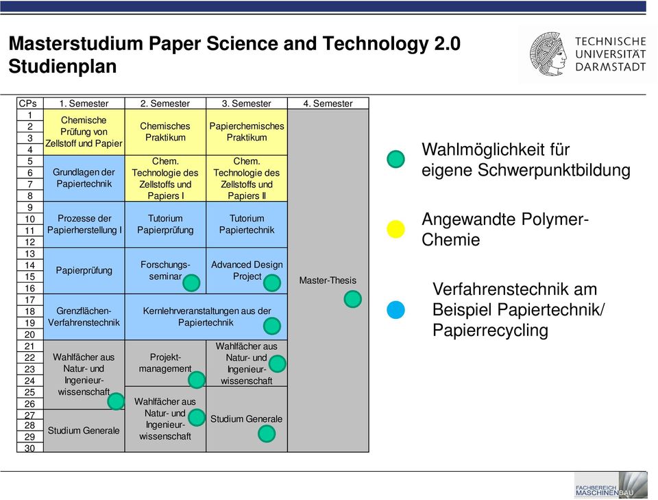 Technologie des Zellstoffs und Papiers I Tutorium Papierprüfung Chem.
