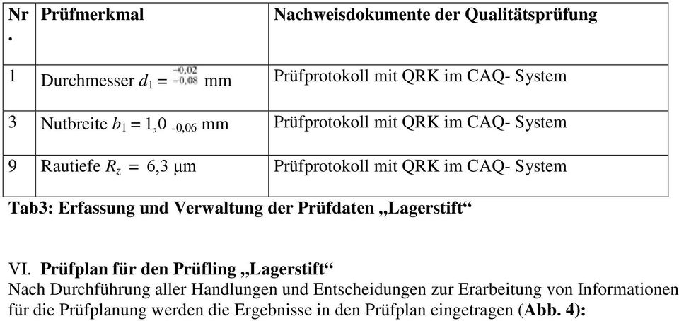 Erfassung und Verwaltung der Prüfdaten Lagerstift VI.