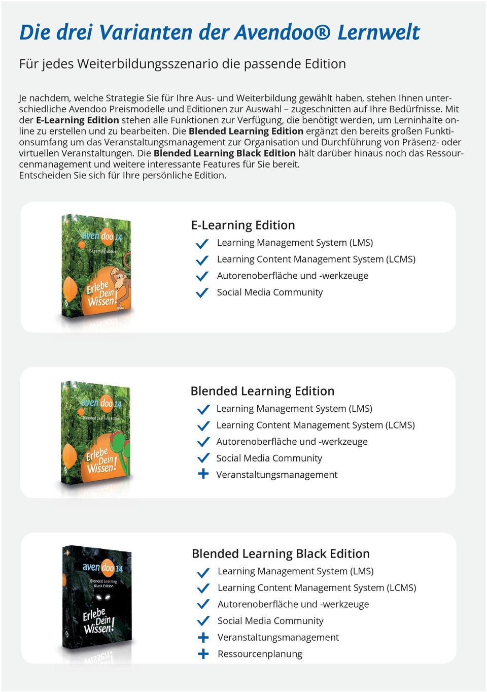Mit der E-Learning Edition stehen alle zur Verfügung, die benötigt werden, um Lerninhalte online zu erstellen und zu bearbeiten.