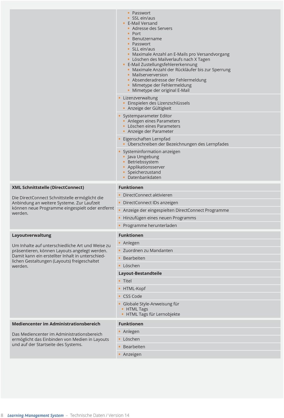 Einspielen des Lizenzschlüssels Anzeige der Gültigkeit Systemparameter Editor Anlegen eines Parameters eines Parameters Anzeige der Parameter Eigenschaften Lernpfad Überschreiben der Bezeichnungen