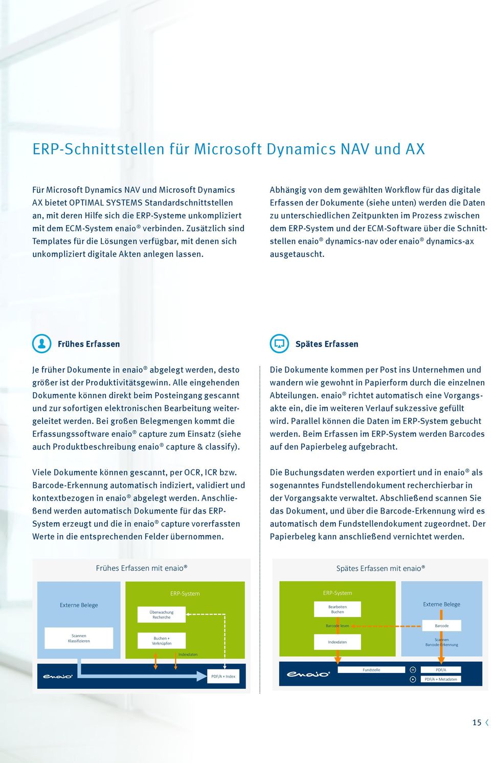 Abhängig von dem gewählten Workflow für das digitale Erfassen der Dokumente (siehe unten) werden die Daten zu unterschiedlichen Zeitpunkten im Prozess zwischen dem ERP-System und der ECM-Software