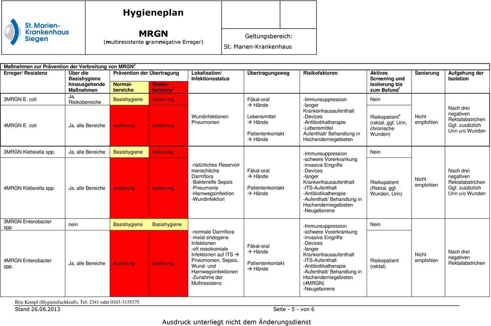 Nein Wundinfektionen Lebensmittel Pneumonien -Lebensmittel Aufenthalt/ Behandlung in Hochendemiegebieten 4 (rektal, ggf. Urin, chronische Wunden) 3 Klebsiella spp.