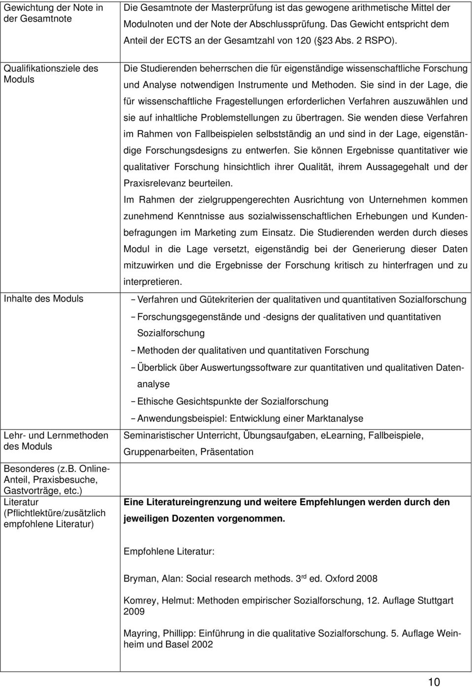 Das Gewicht entspricht dem Anteil der ECTS an der Gesamtzahl von 120 ( 23 Abs. 2 RSPO).