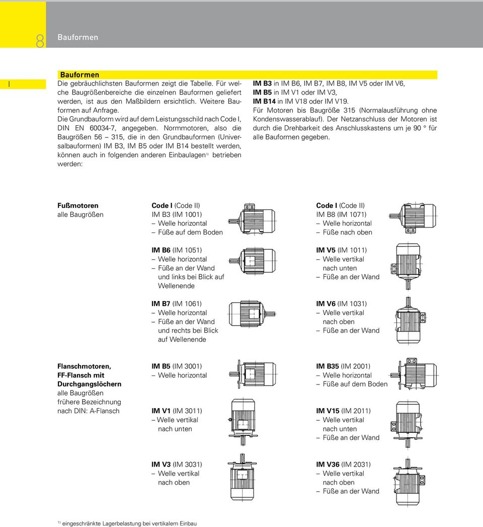 Normmotoren, also die Baugrößen 56 315, die in den Grundbauformen (Universalbauformen) IM B3, IM B5 oder IM B14 bestellt werden, können auch in folgenden anderen Einbaulagen 1) betrieben werden: IM