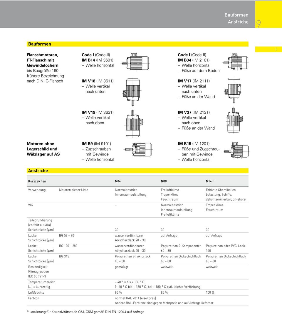 Welle vertikal Welle vertikal nach oben nach oben Füße an der Wand Motoren ohne IM B9 (IM 9101) IM B15 (IM 1201) Lagerschild und Zugschrauben Füße und Zugschrau- Wälzlager auf AS mit Gewinde ben mit