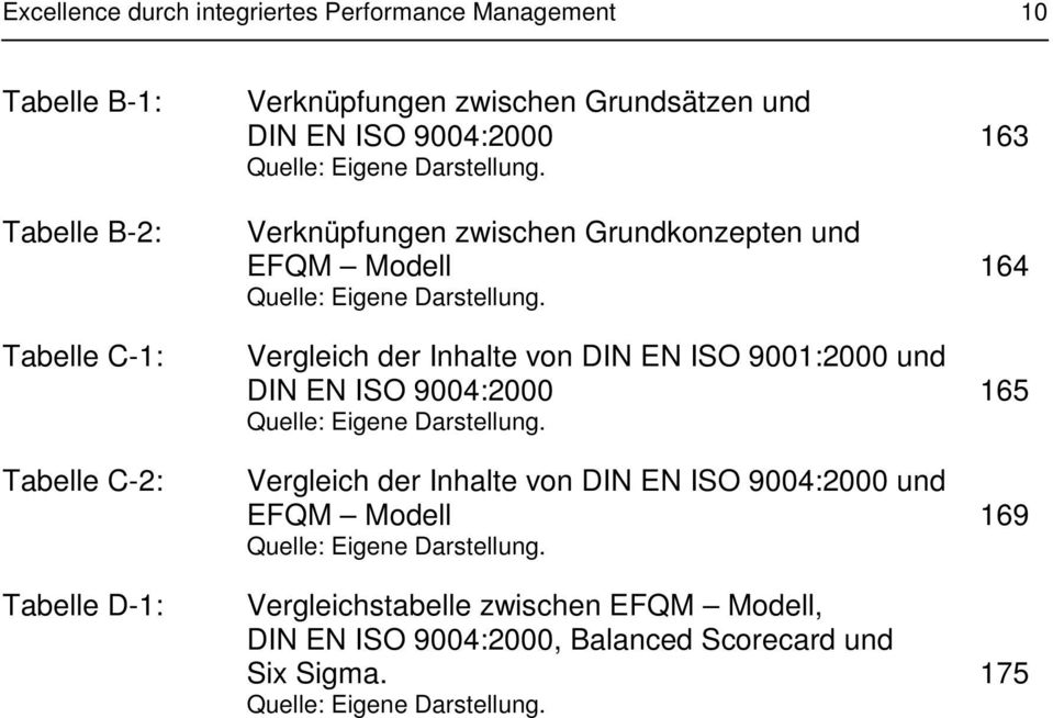 Vergleich der Inhalte von DIN EN ISO 9001:2000 und DIN EN ISO 9004:2000 165 Quelle: Eigene Darstellung.