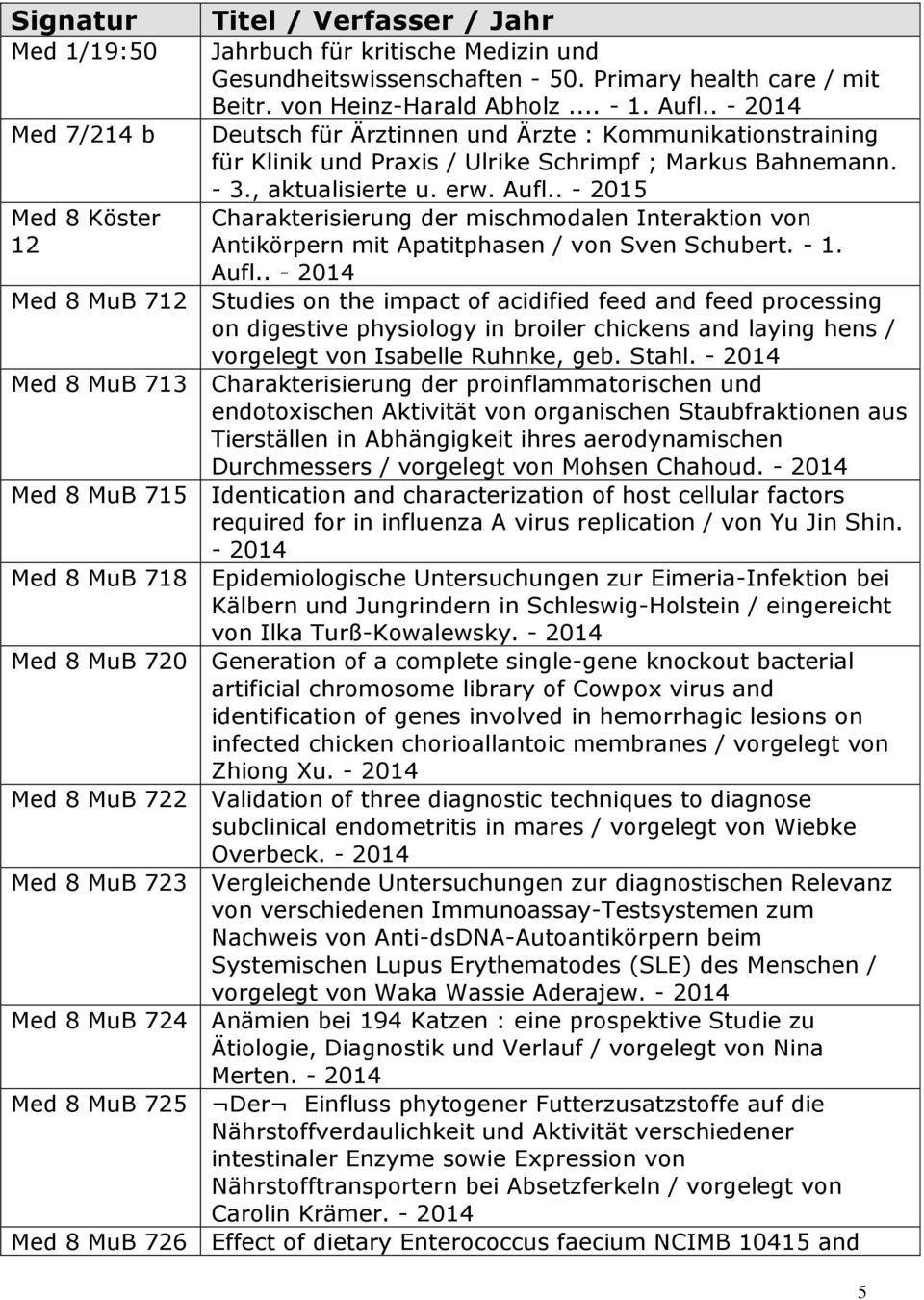 . - 2015 Charakterisierung der mischmodalen Interaktion von Antikörpern mit Apatitphasen / von Sven Schubert. - 1. Aufl.