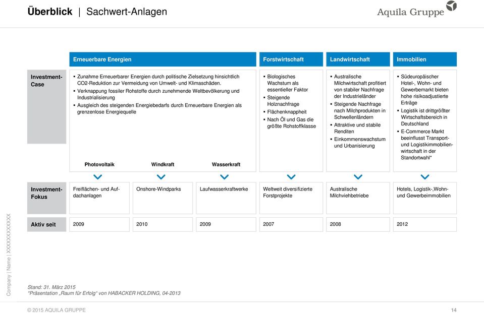 Verknappung fossiler Rohstoffe durch zunehmende Weltbevölkerung und Industrialisierung Ausgleich des steigenden Energiebedarfs durch Erneuerbare Energien als grenzenlose Energiequelle Photovoltaik