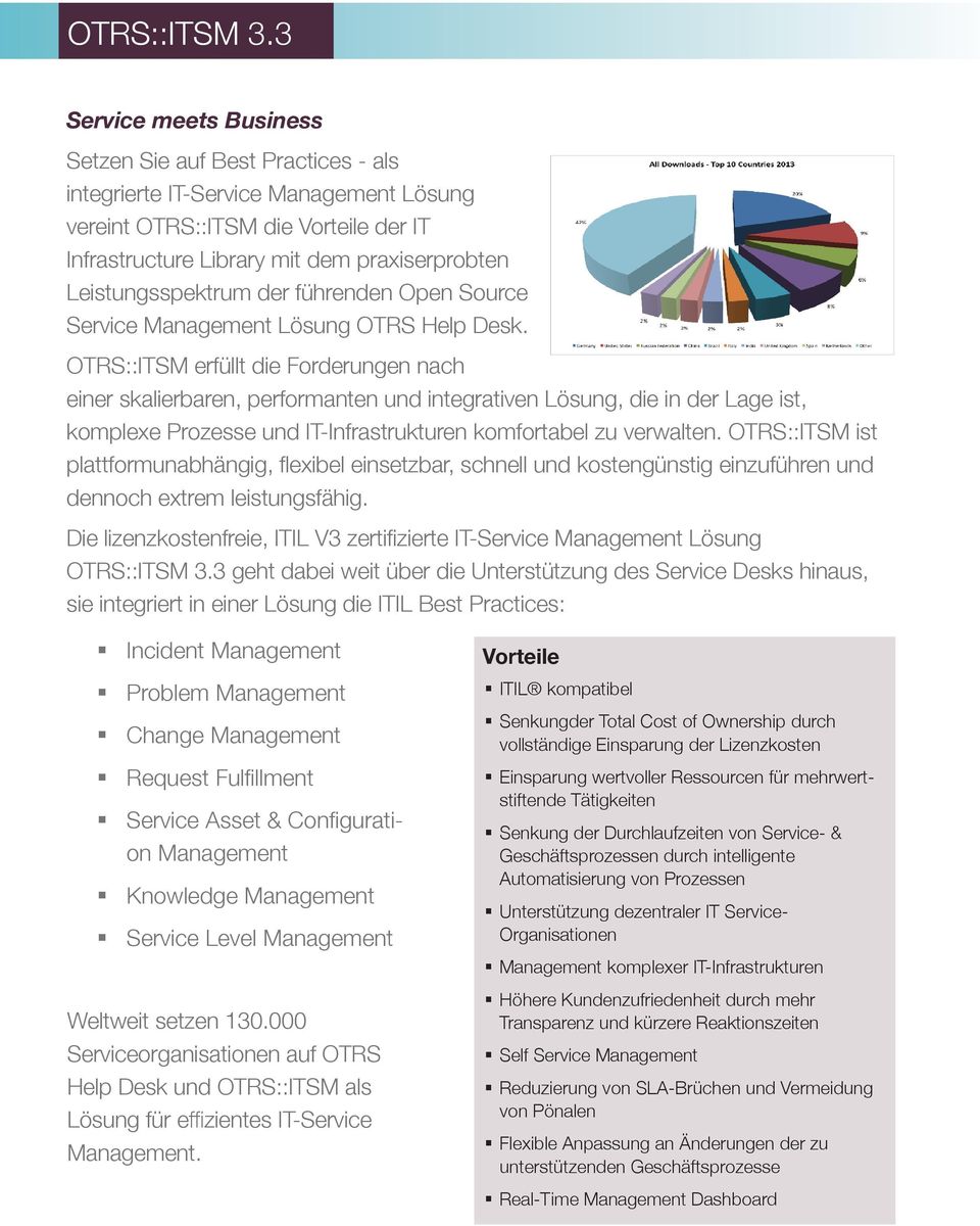 OTRS::ITSM erfüllt die Forderungen nach einer skalierbaren, performanten und integrativen Lösung, die in der Lage ist, komplexe Prozesse und IT-Infrastrukturen komfortabel zu verwalten.