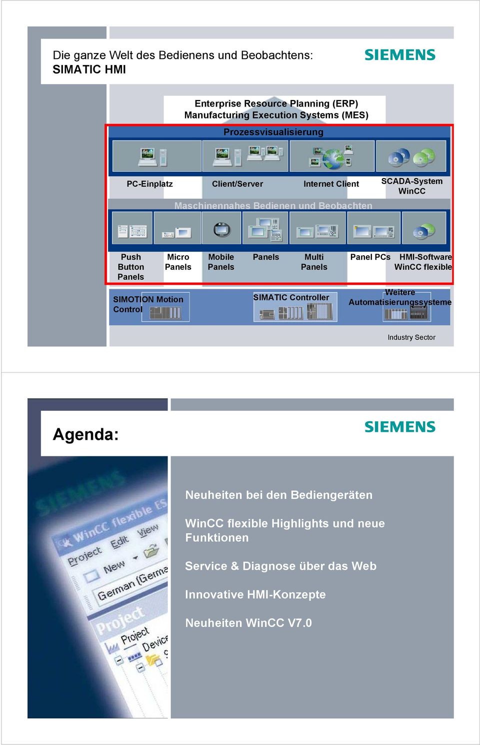 Bedienen und Beobachten Push Button Panels Micro Panels Mobile Panels Panels Multi Panels Panel PCs HMI-Software