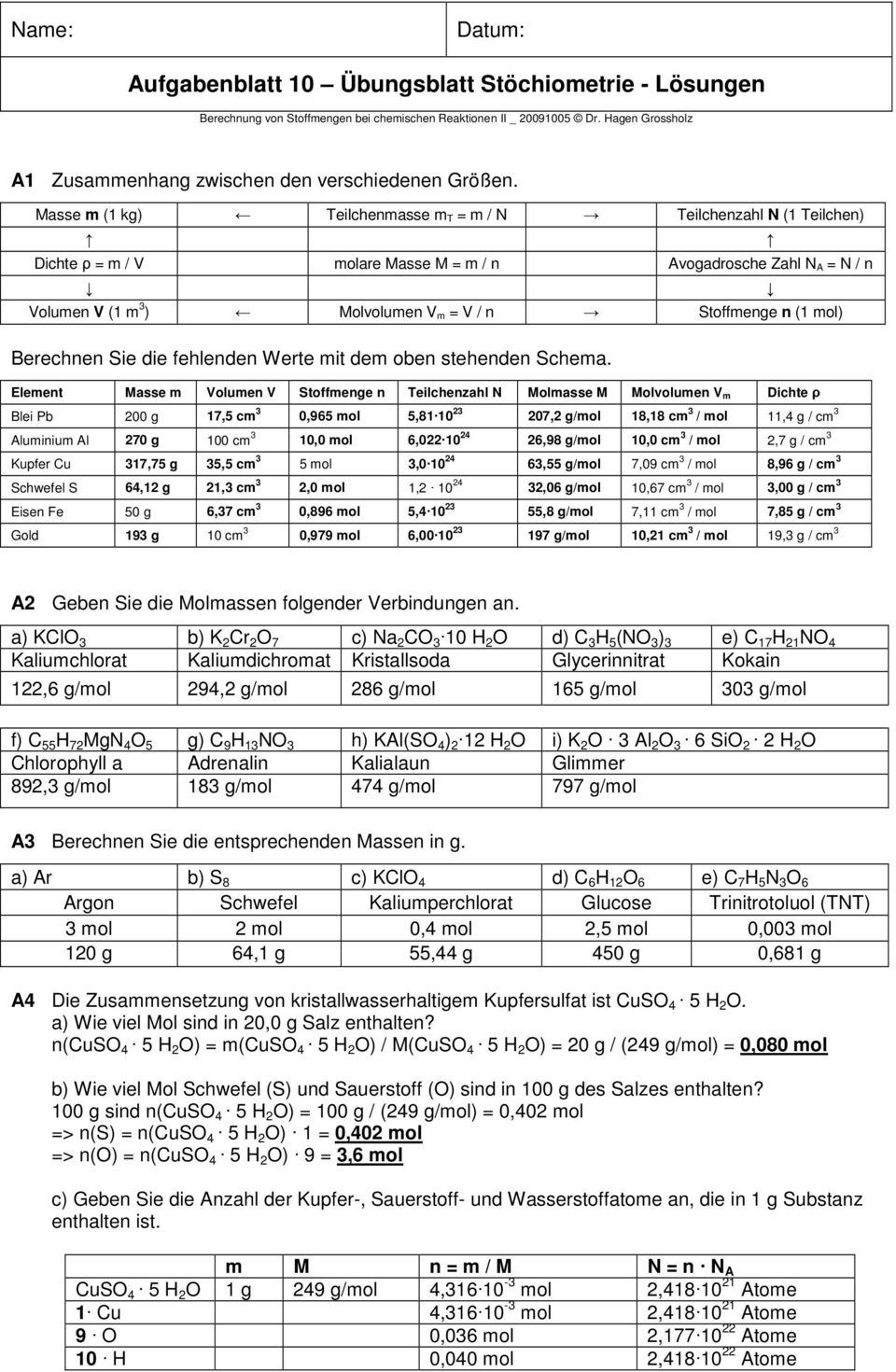 Masse m (1 kg) Teilchenmasse m T = m / N Teilchenzahl N (1 Teilchen) Dichte ρ = m / V molare Masse M = m / n Avogadrosche Zahl N A = N / n Volumen V (1 m 3 ) Molvolumen V m = V / n Stoffmenge n (1