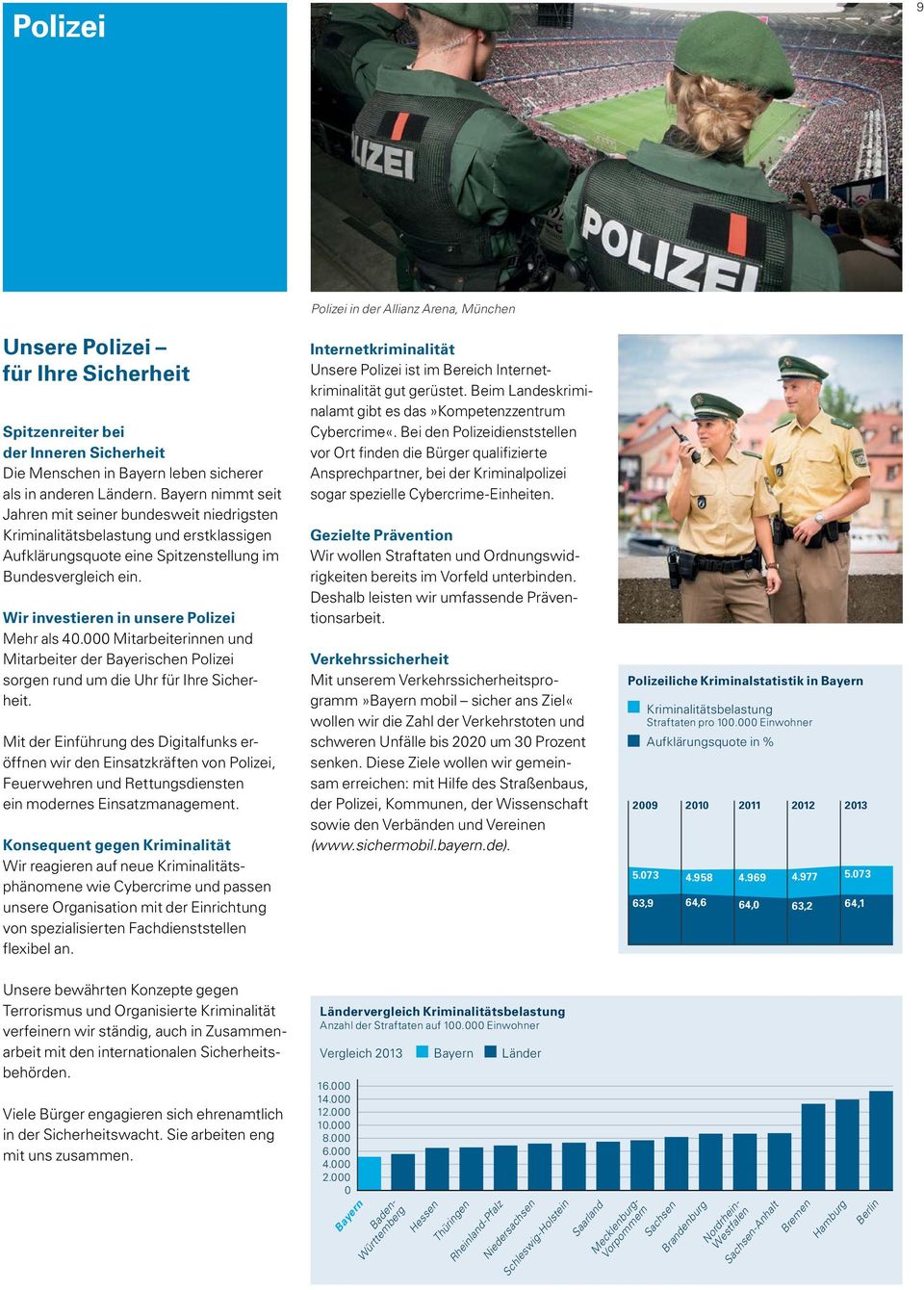 Wir investieren in unsere Polizei Mehr als 40.000 Mitarbeiterinnen und Mit arbeiter der Bayerischen Polizei sorgen rund um die Uhr für Ihre Sicherheit.