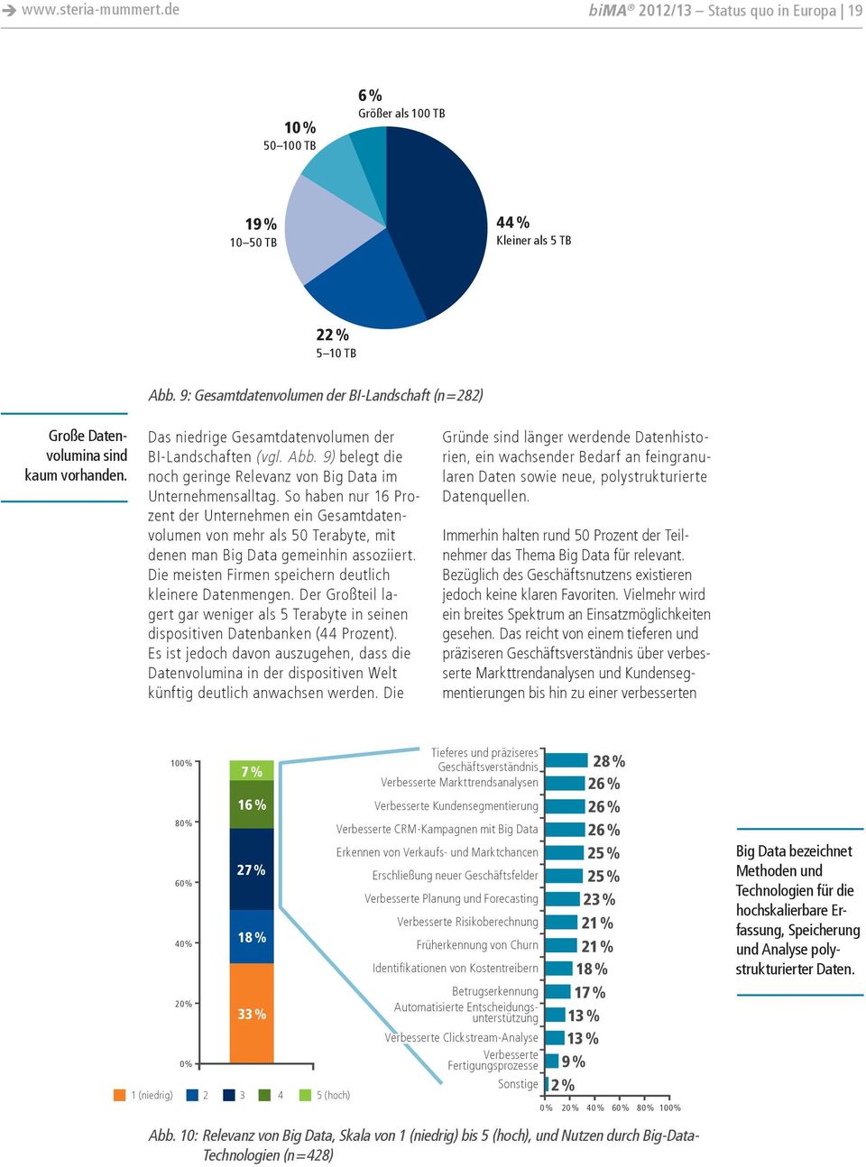 9) belegt die noch geringe Relevanz von Big Data im Unternehmensalltag.