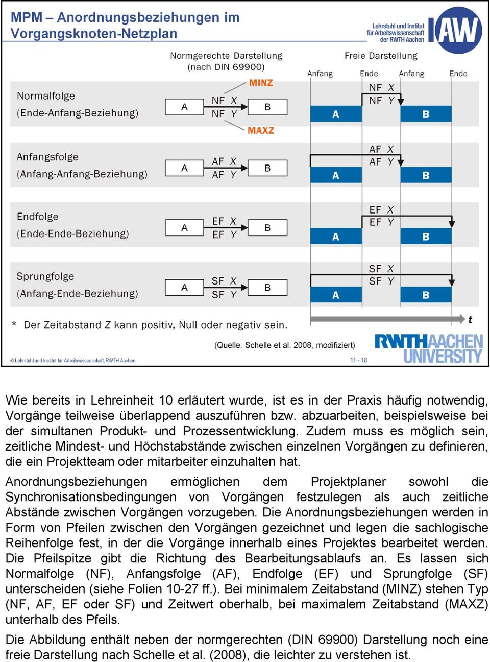 Zudem muss es möglich sein, zeitliche Mindest- und Höchstabstände zwischen einzelnen Vorgängen zu definieren, die ein Projektteam oder mitarbeiter einzuhalten hat.