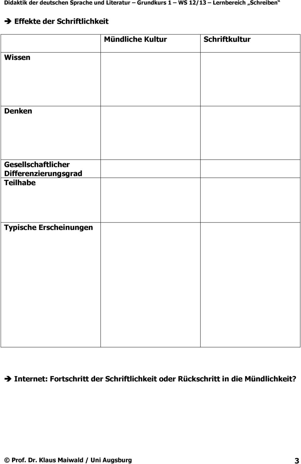 Gesellschaftlicher Differenzierungsgrad Teilhabe Typische Erscheinungen Internet: