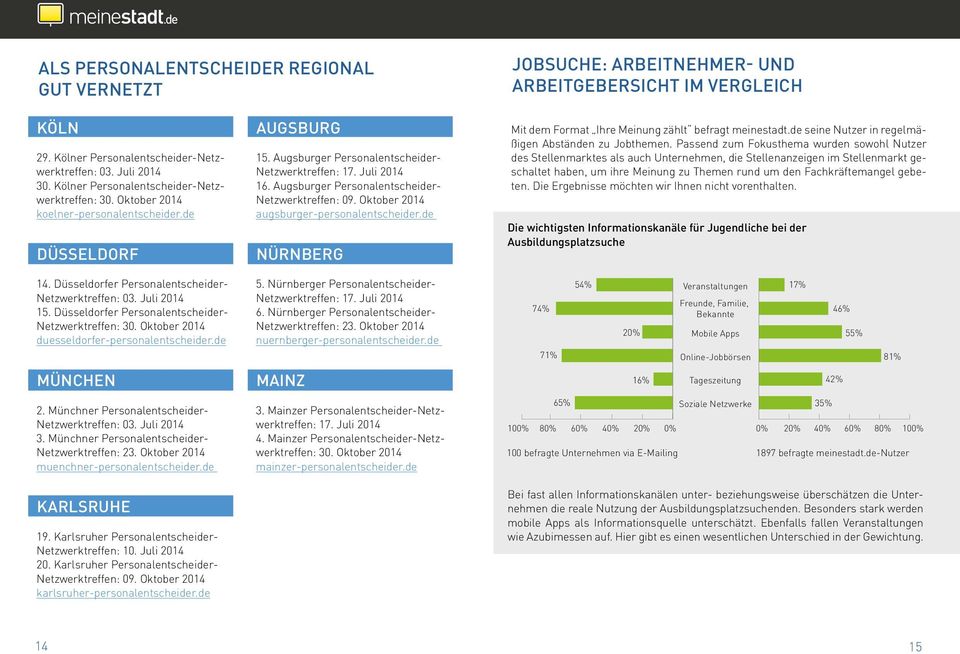 Düsseldorfer Personalentscheider- Netzwerktreffen: 30. Oktober 2014 duesseldorfer-personalentscheider.de MÜNCHEN 2. Münchner Personalentscheider- Netzwerktreffen: 03. Juli 2014 3.