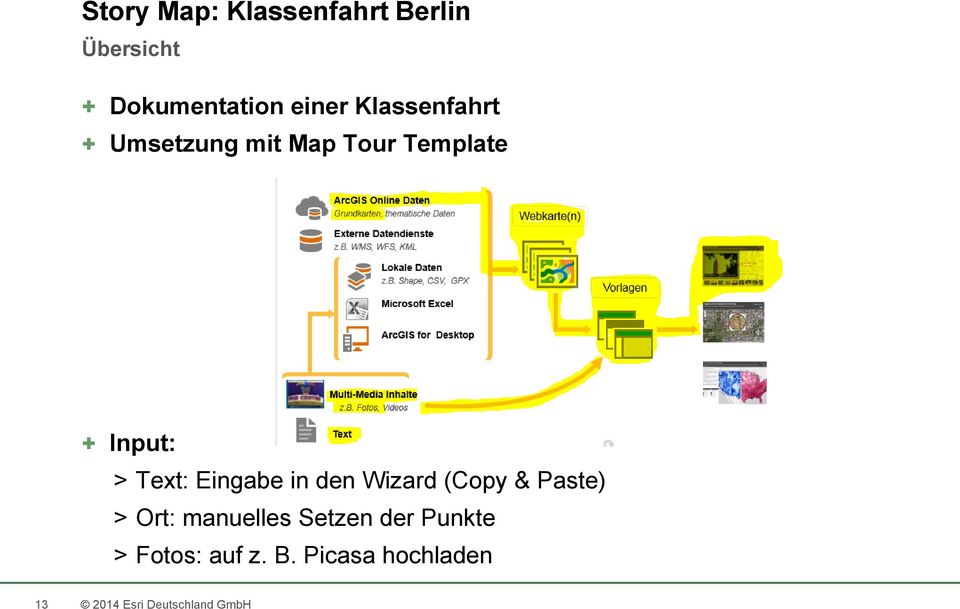 Input: > Text: Eingabe in den Wizard (Copy & Paste) > Ort: