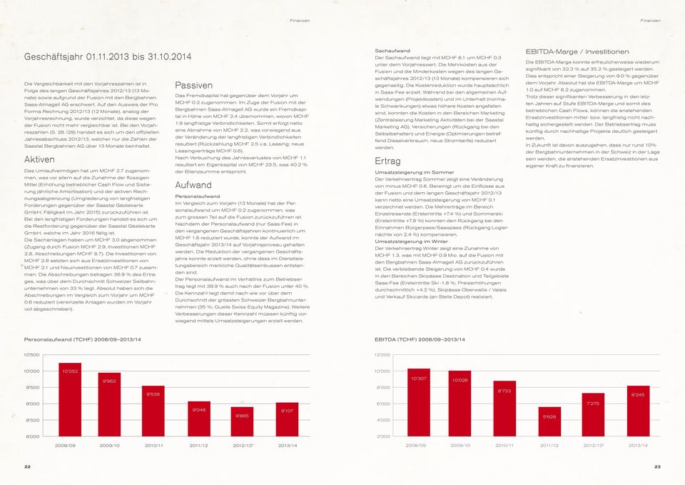 Auf den Ausweis der Pro Forma Rechnung 2012/13 (12 Monate), analog der Vorjahresrechnung, wurde verzichtet, da diese wegen der Fusion nicht mehr vergleichbar ist. Bei den Vorjahreszahlen (S.