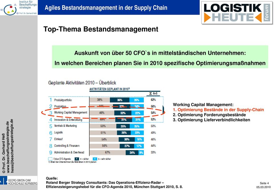 Optimierung Bestände in der Supply-Chain 2. Optimierung Forderungsbestände 3.