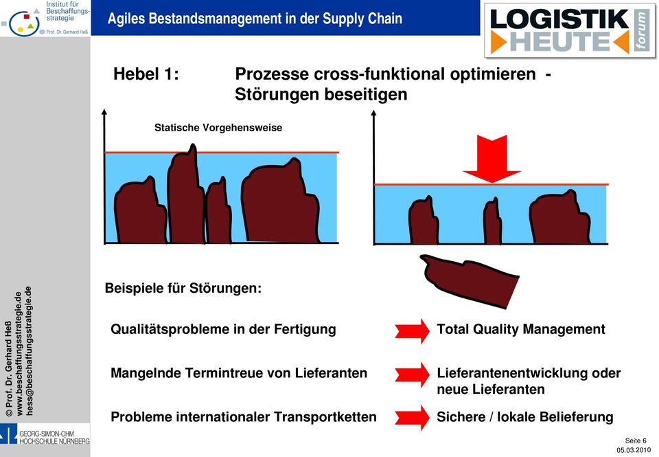 Quality Management Mangelnde Termintreue von Lieferanten Probleme internationaler