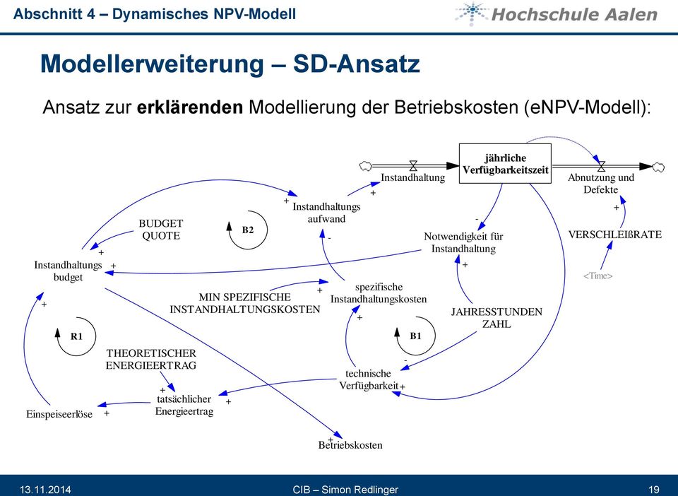 tatsächlicher Energieertrag B2 Instandhaltungs aufwand - - technische Verfügbarkeit Instandhaltung spezifische Instandhaltungskosten