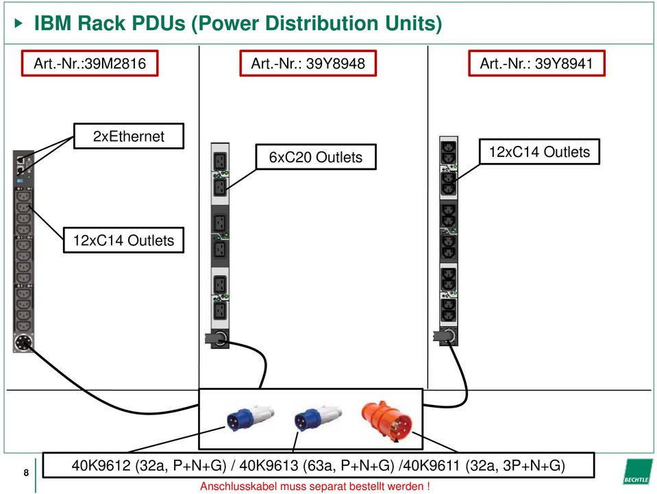 IBM Rack-Console-Power Optionen Sep 2008 8 40K9612 (32a, P+N+G) / 40K9613