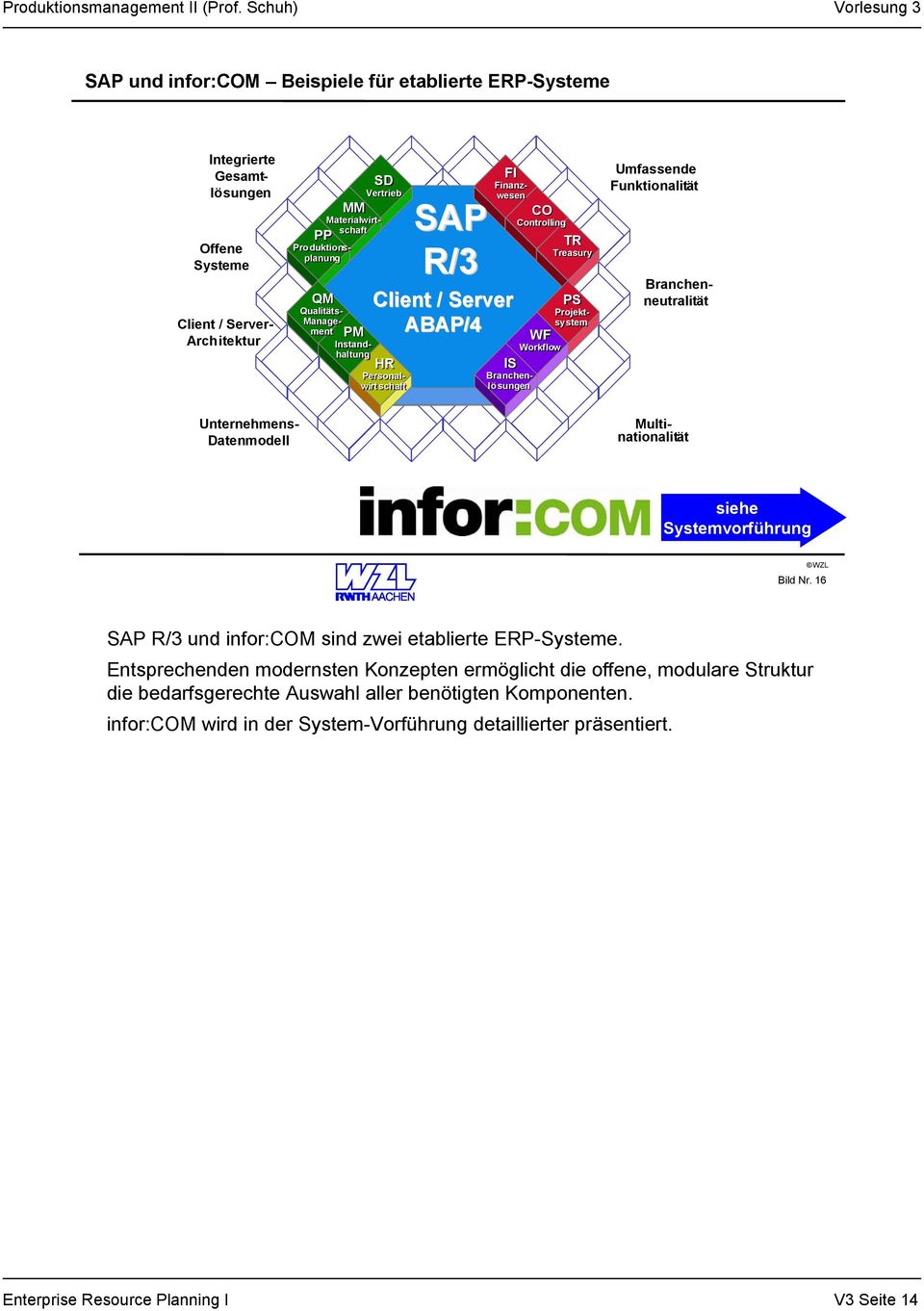 Funktionalität Multinationalität Branchenneutralität Unternehmens- Datenmodell siehe Systemvorführung Bild Nr. 16 SAP R/3 und infor:com sind zwei etablierte ERP-Systeme.
