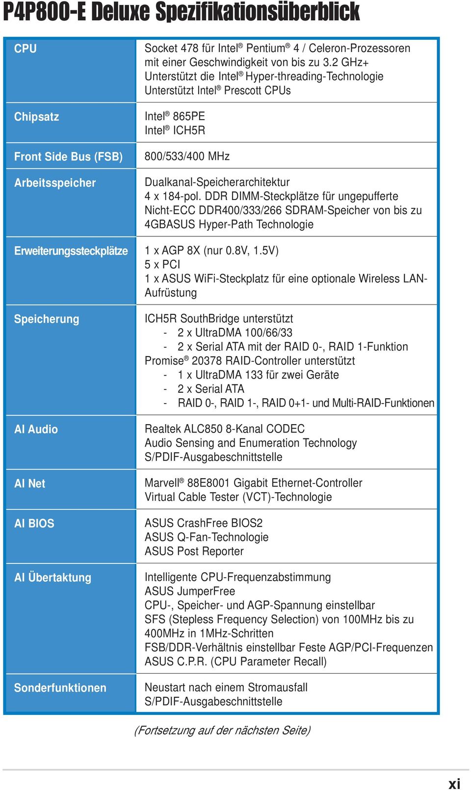 2 GHz+ Unterstützt die Intel Hyper-threading-Technologie Unterstützt Intel Prescott CPUs Intel 865PE Intel ICH5R 800/533/400 MHz Dualkanal-Speicherarchitektur 4 x 184-pol.