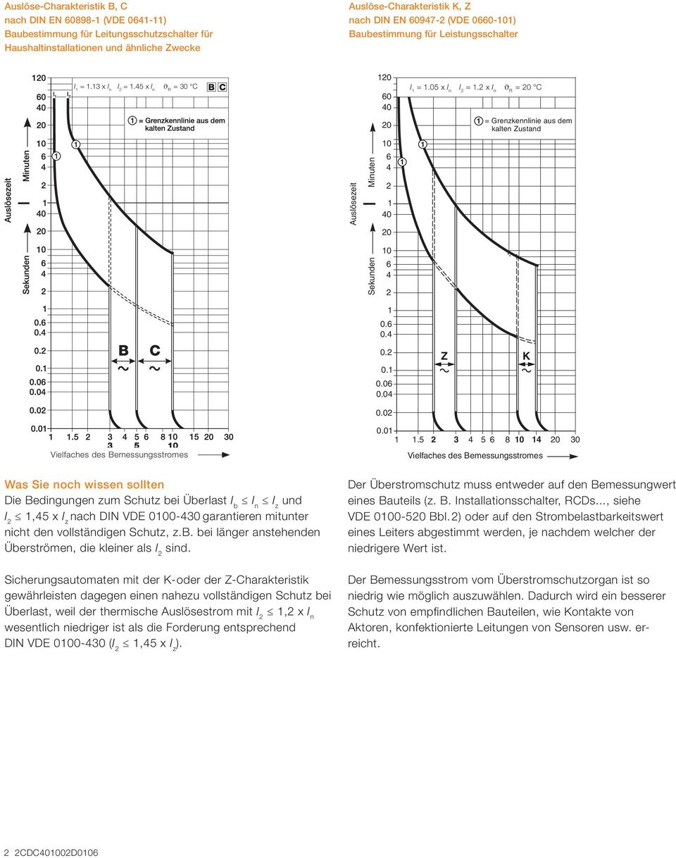2 x ϑr I = 20 C 1 = 1.05 x I 2 = 1.2 x J R = 20 C 1 = Grenzkennlinie aus dem kalten Zustand 1 1 J R 0.2 0.1 0.06 0.04 0.02 Z K Vielfaches des Bemessungsstromes 0.01 1 1.