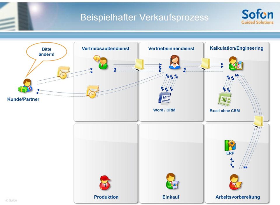 Kalkulation/Engineering Kunde/Partner Word / CRM