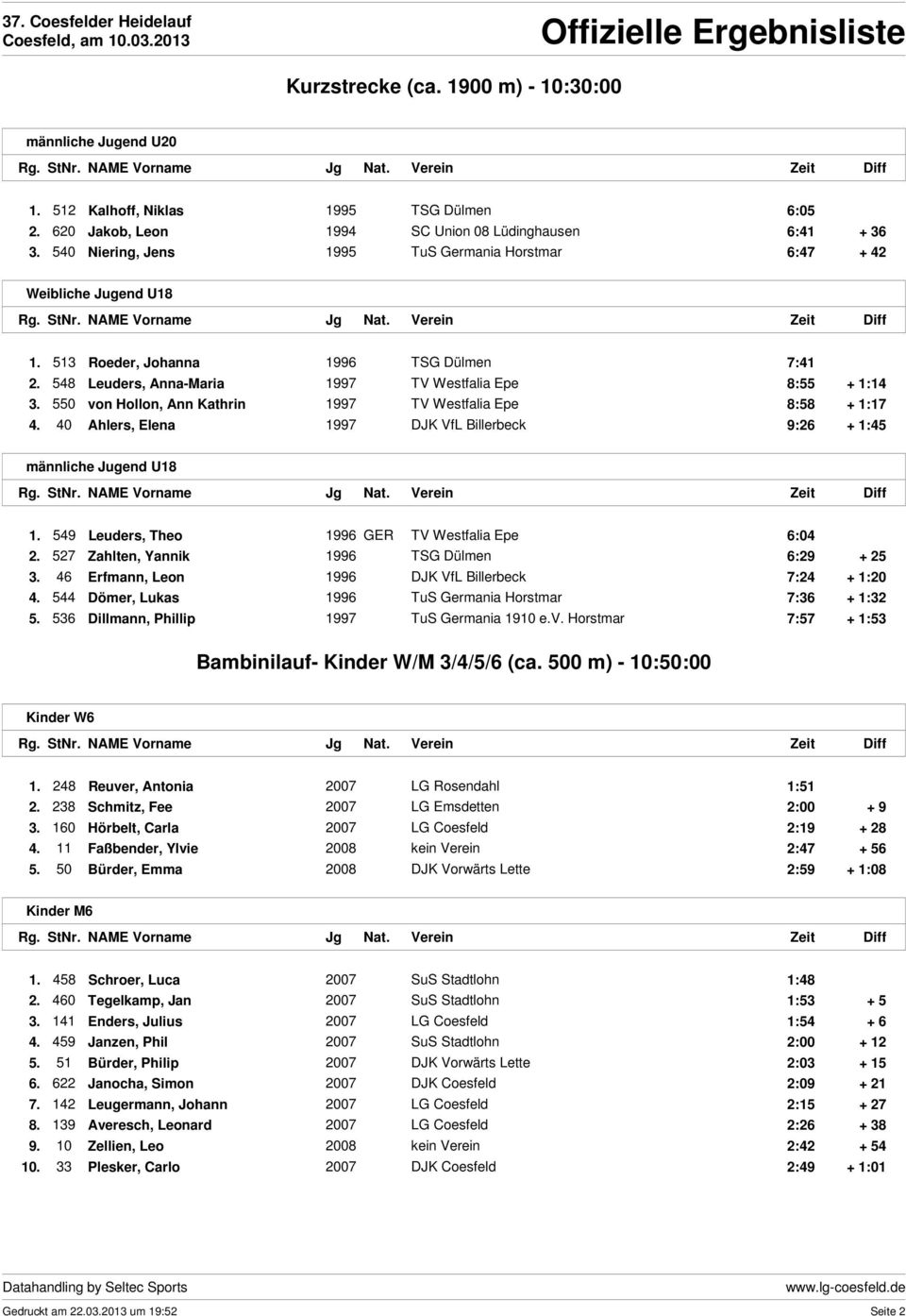 550 von Hollon, Ann Kathrin 1997 TV Westfalia Epe 8:58 + 1:17 4. 40 Ahlers, Elena 1997 DJK VfL Billerbeck 9:26 + 1:45 männliche Jugend U18 1. 549 Leuders, Theo 1996 GER TV Westfalia Epe 6:04 2.