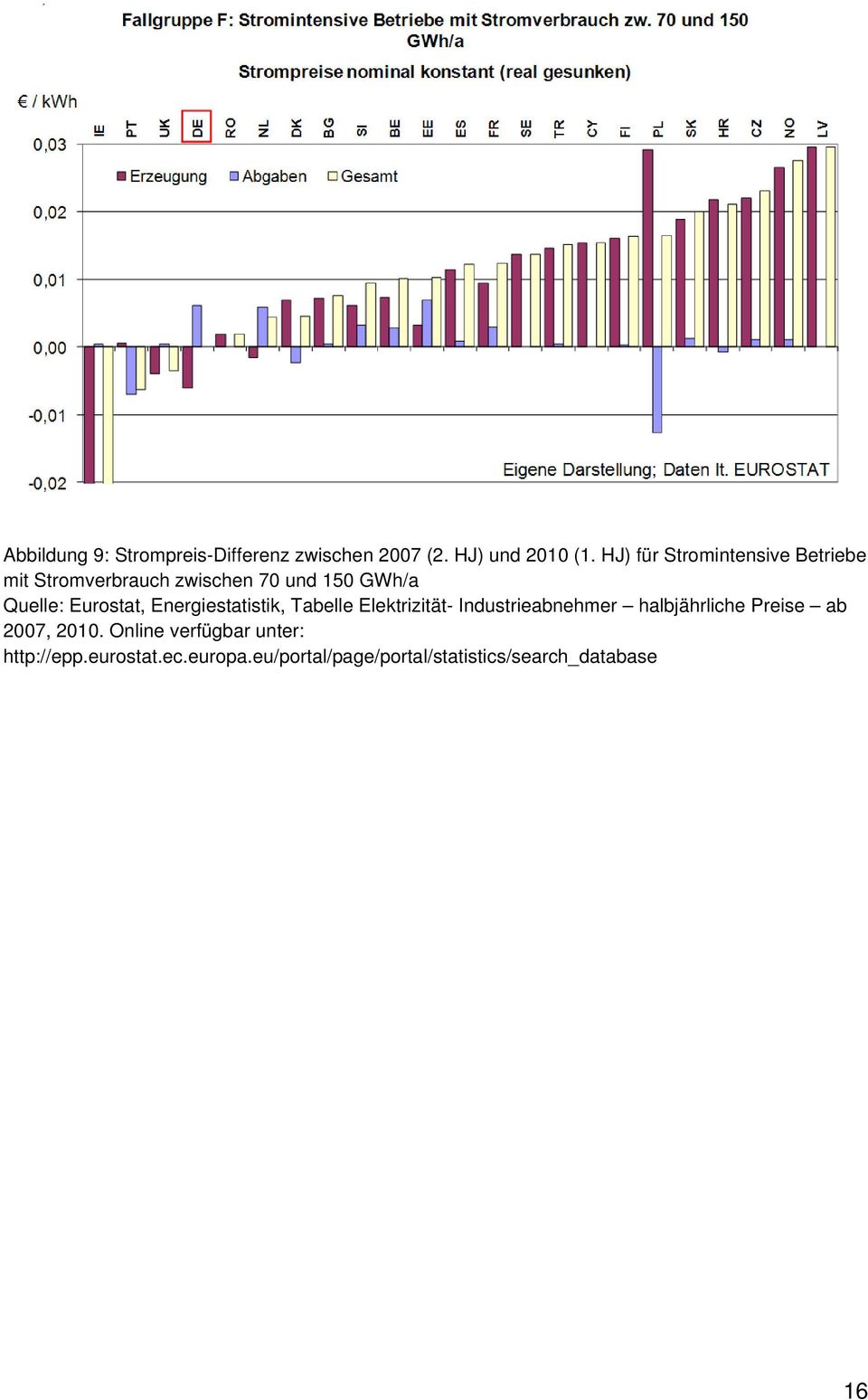 Eurostat, Energiestatistik, Tabelle Elektrizität- Industrieabnehmer halbjährliche Preise